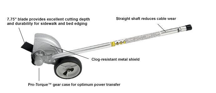 99944200475 Straight Shaft Edger Callouts